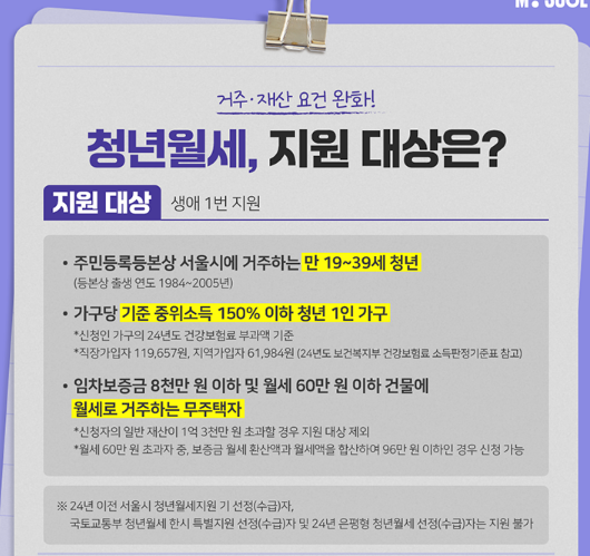 청년월세지원금 신청방법 신청자격