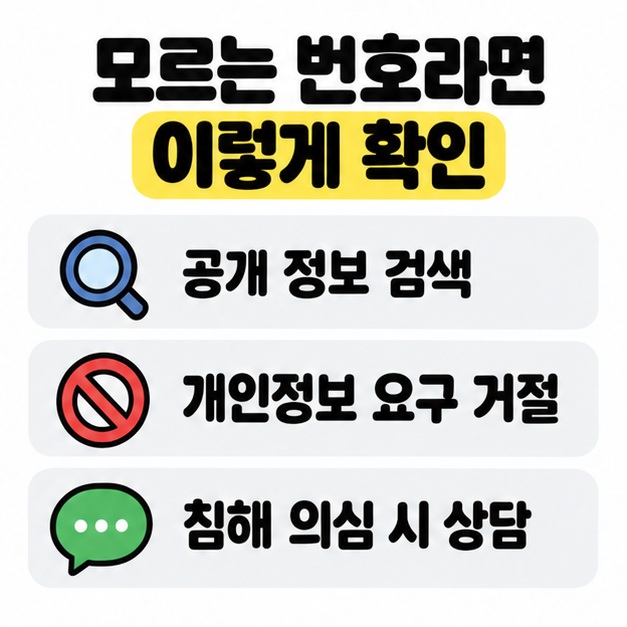 모르는 전화번호를 검색하고 개인정보 요구를 거절한 뒤 신고센터 상담을 확인하는 체크리스트 카드