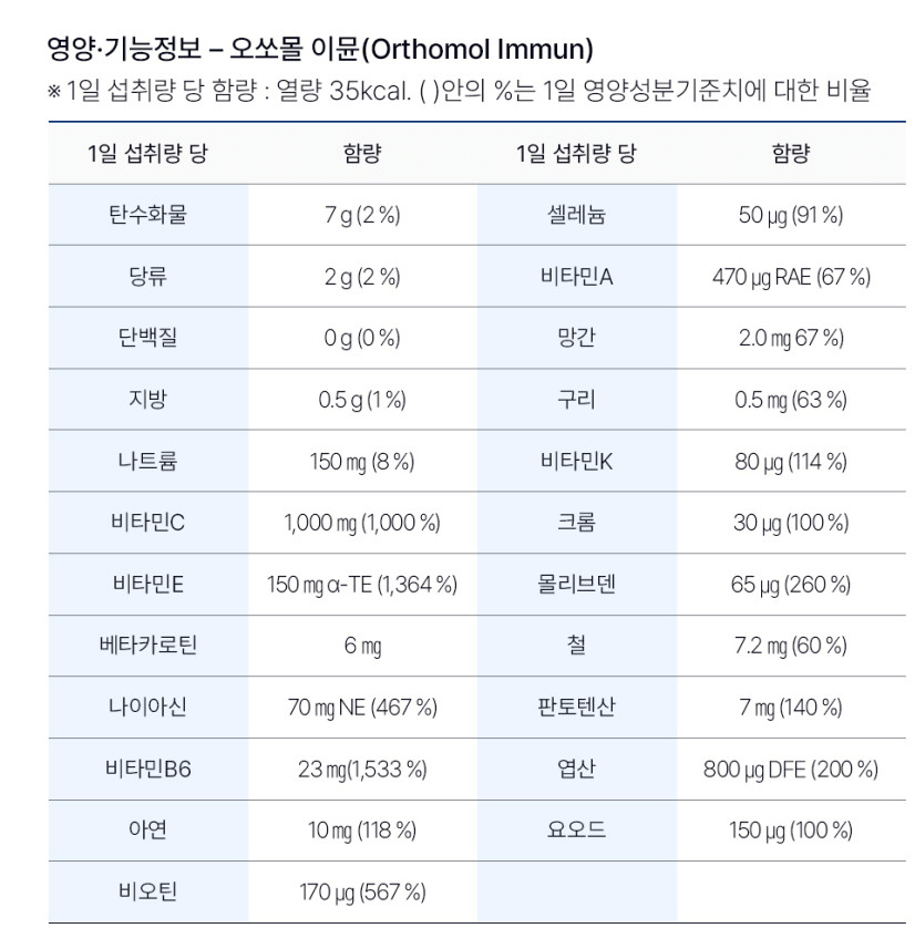 오쏘몰-이뮨-성분표