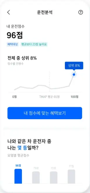 티맵 안전운전 점수 평가 요소