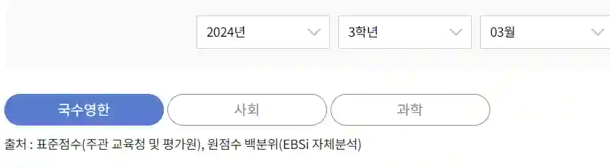 등급컷