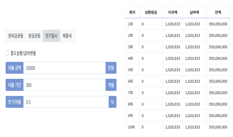만기일시상환방식 예시