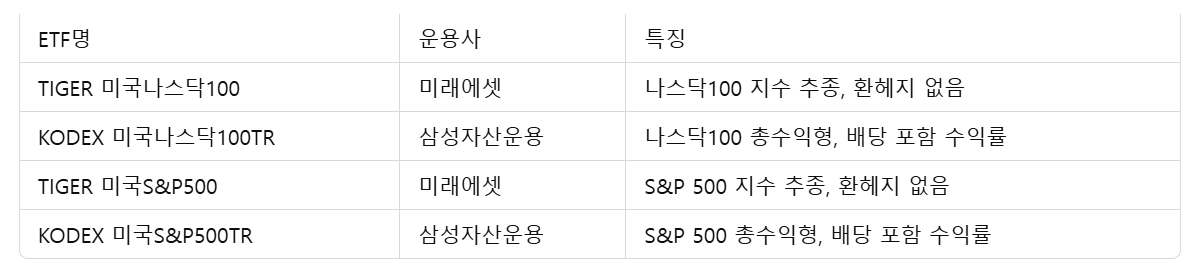 국내 상장 미국 ETF 설명 표