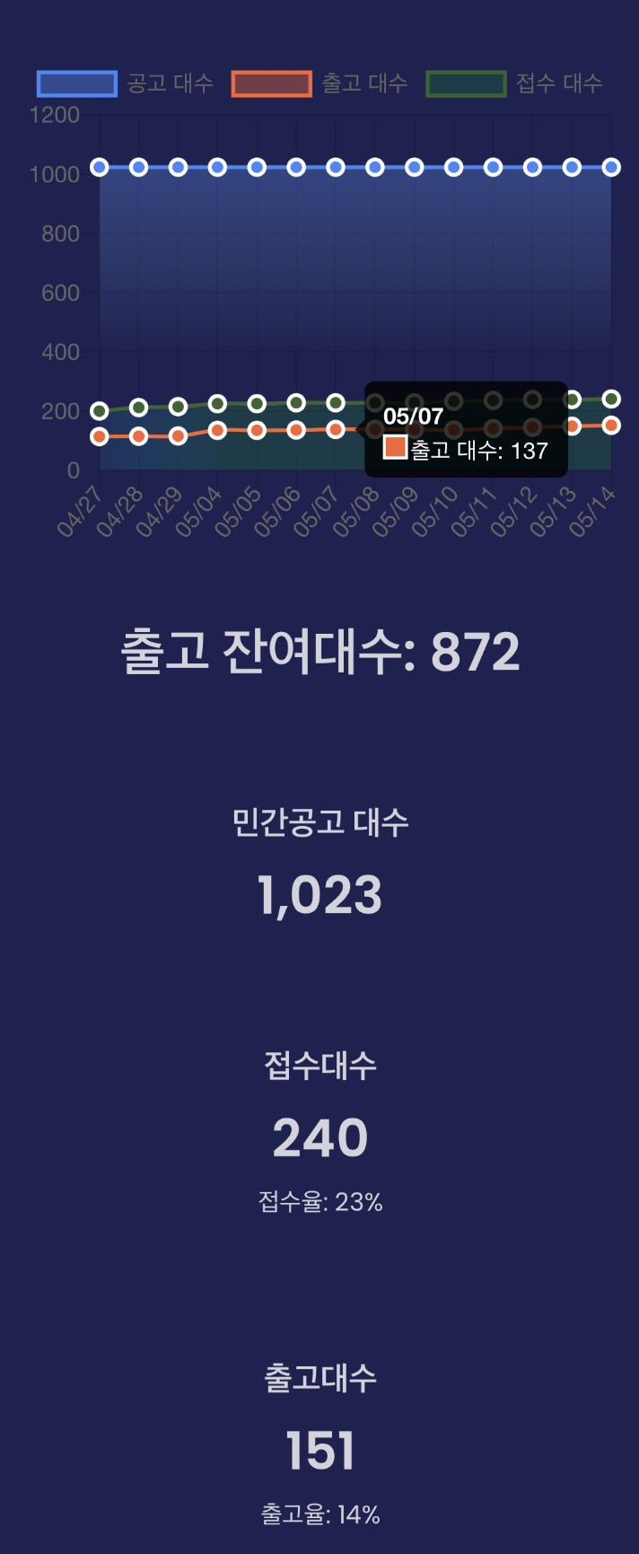 제주도 출고내역.png