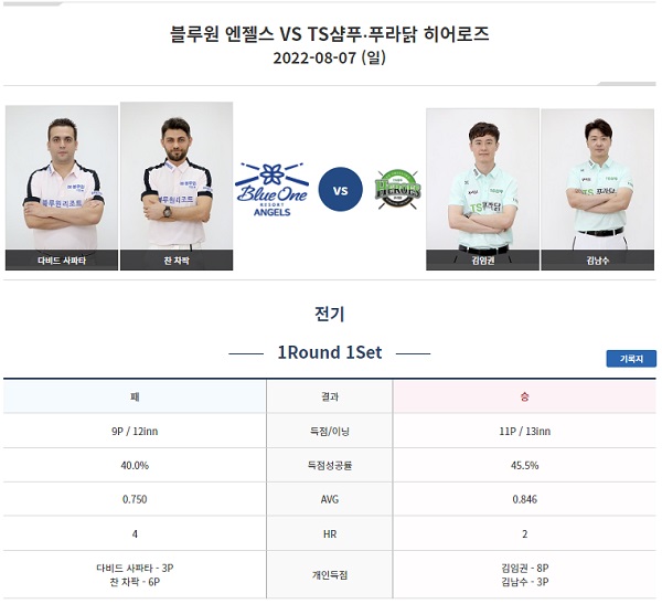 1 set 남자복식 블루원리조트 사파타 차팍 vs TS샴푸 푸라닭 김임권 김남수 경기결과