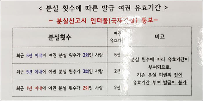 분실횟수에 따른 여권 유효기간 안내