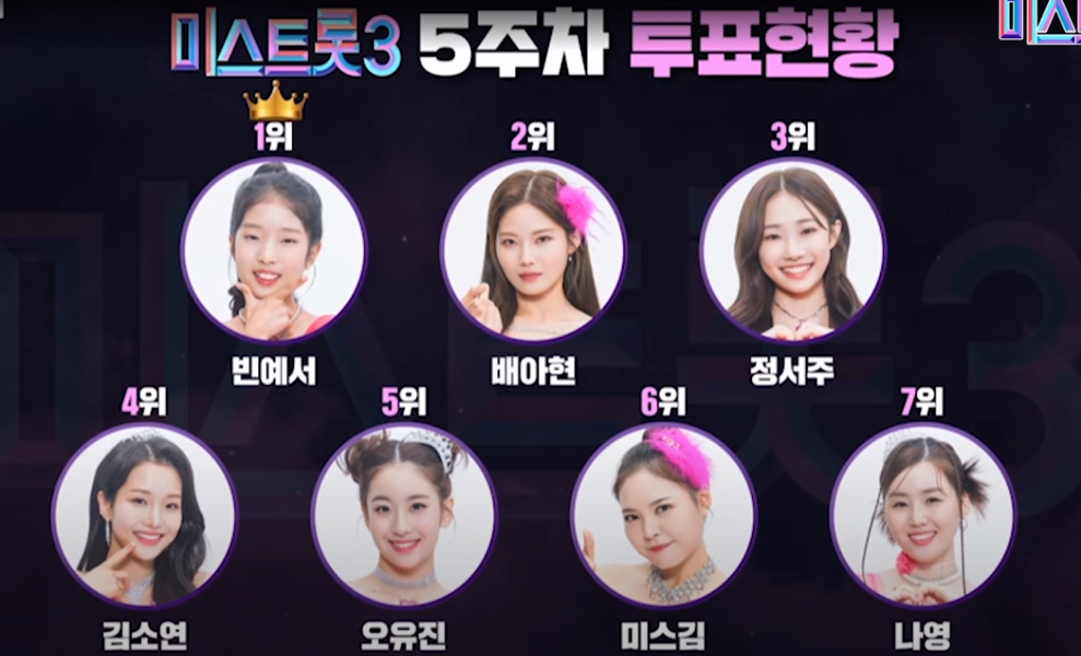 미스트롯3 투표결과