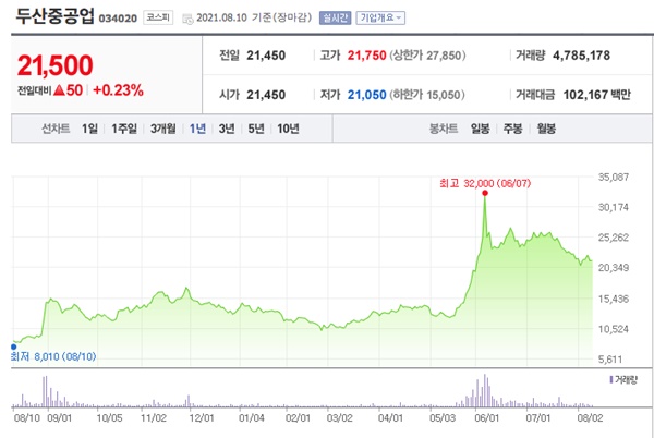 소형 원자로 관련주
