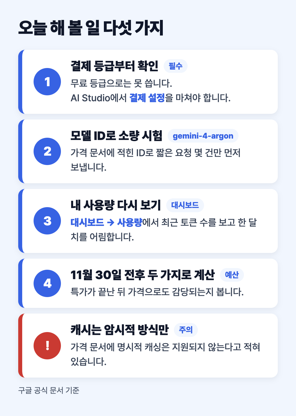 오늘 해 볼 일 다섯 가지: 결제 등급 확인, 모델 ID로 소량 시험, 대시보드 사용량 보기, 11월 30일 전후 두 가격으로 계산, 암시적 캐시만 지원된다는 주의