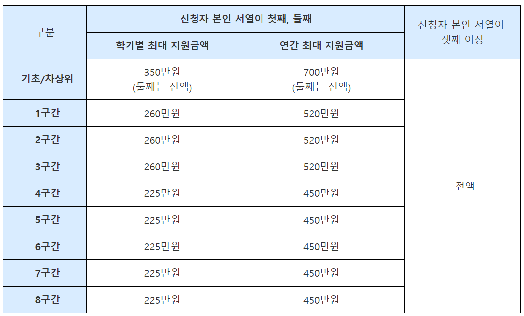 장학금에 관련된 내용 사진입니다.