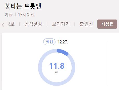 불타는트롯맨시청률