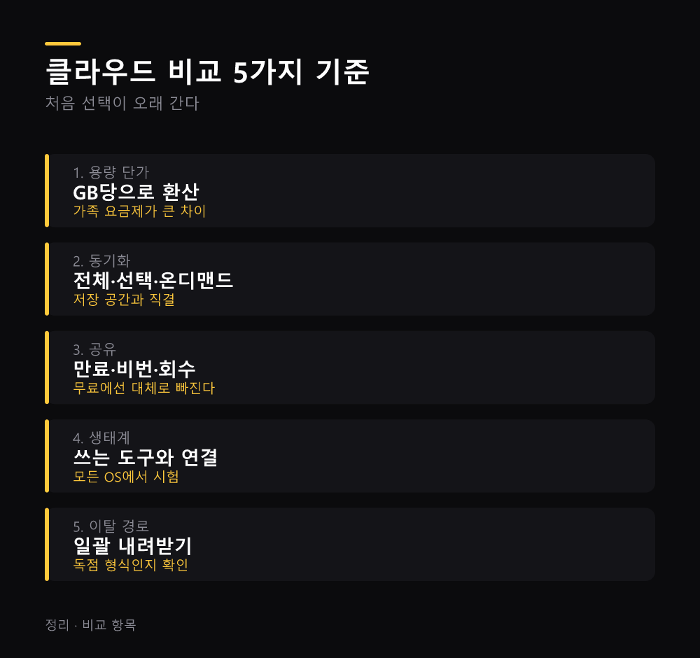 클라우드 비교 5가지 기준