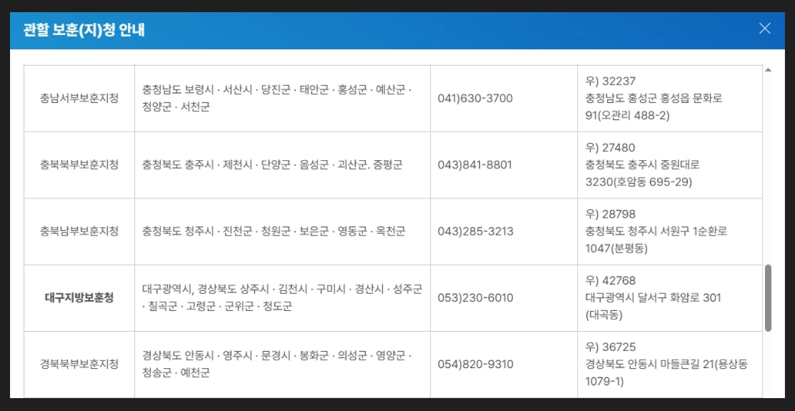 애국지사 특별예우금 신청방법