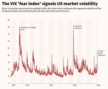 코스피 공매도 대차잔고 분석