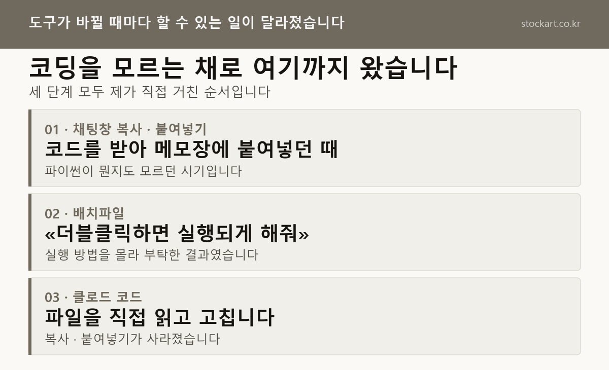 코딩을 모르는 채로 자동매매를 만든 세 단계