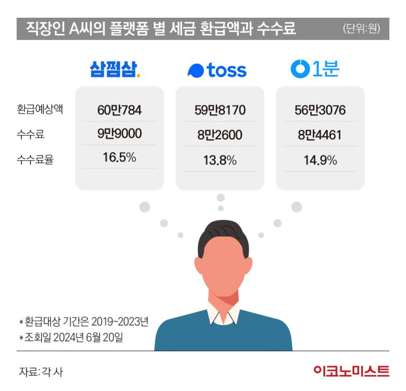 토스 앱 세금 환급 메뉴 화면