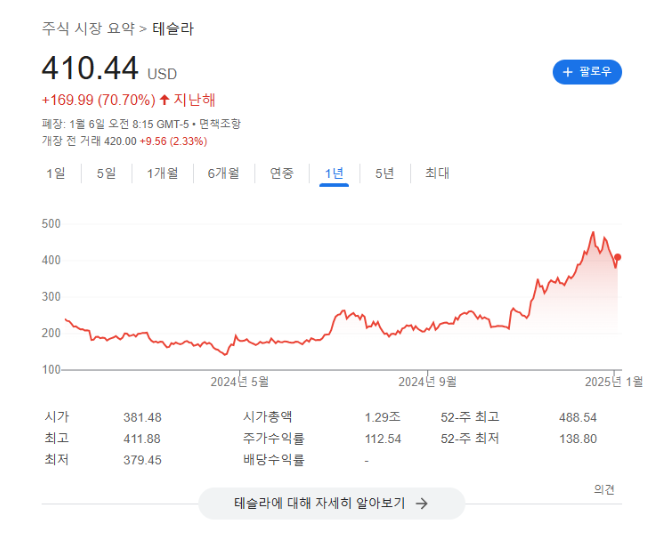 테슬라-주가-전망