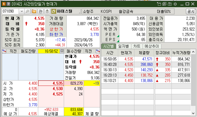 하이스틸 시간외 상한가