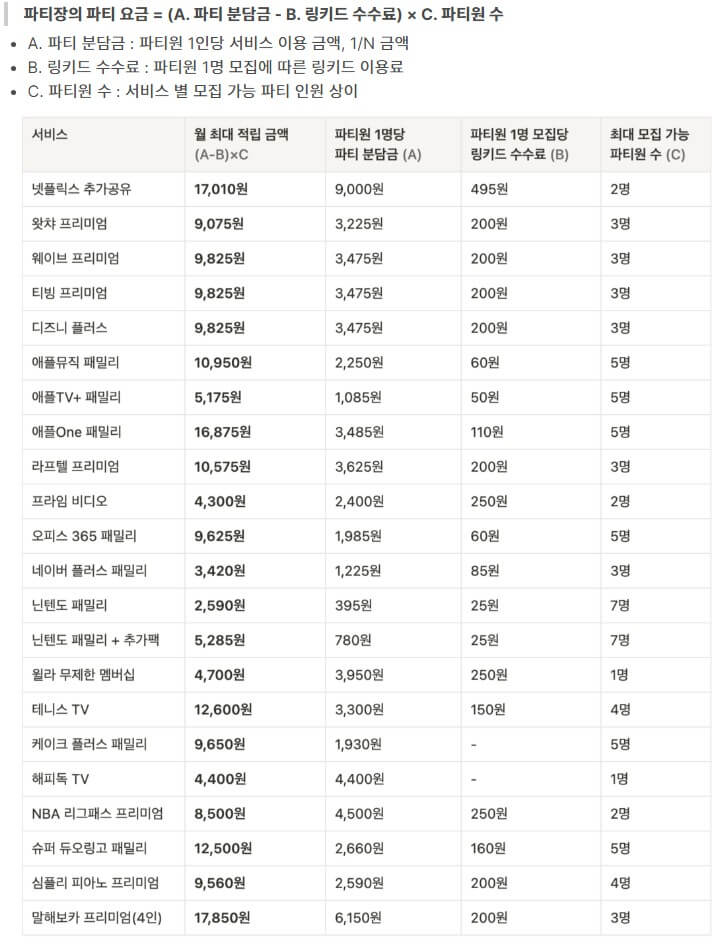 OTT 공유 사이트 추천