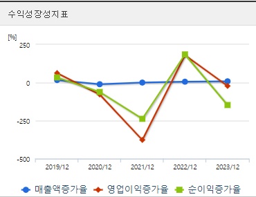 삼천당제약 주가 성장성