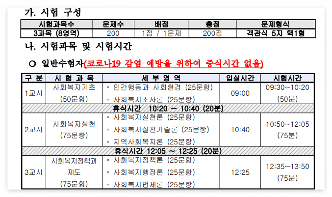 사회복지사 1급 응시자격