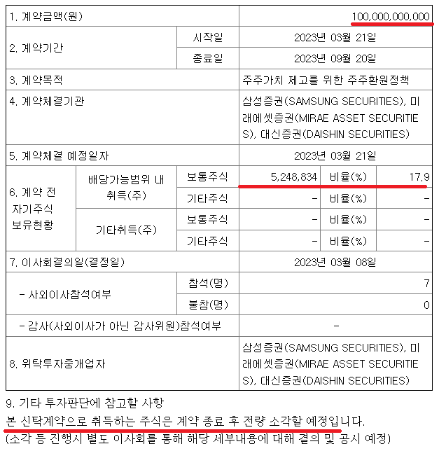 금호석유화학 2023년 자사주 매입 및 소각 공시