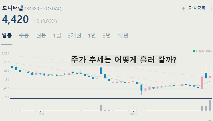 딥보이스 딥페이크 관련주 TOP10