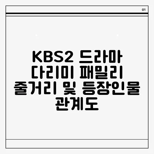 KBS2 드라마 다리미 패밀리 줄거리 및 등장인물 관계도
