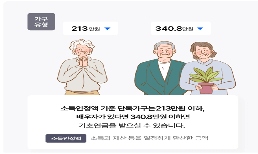 2025 기초연금 소득인정액 계산법