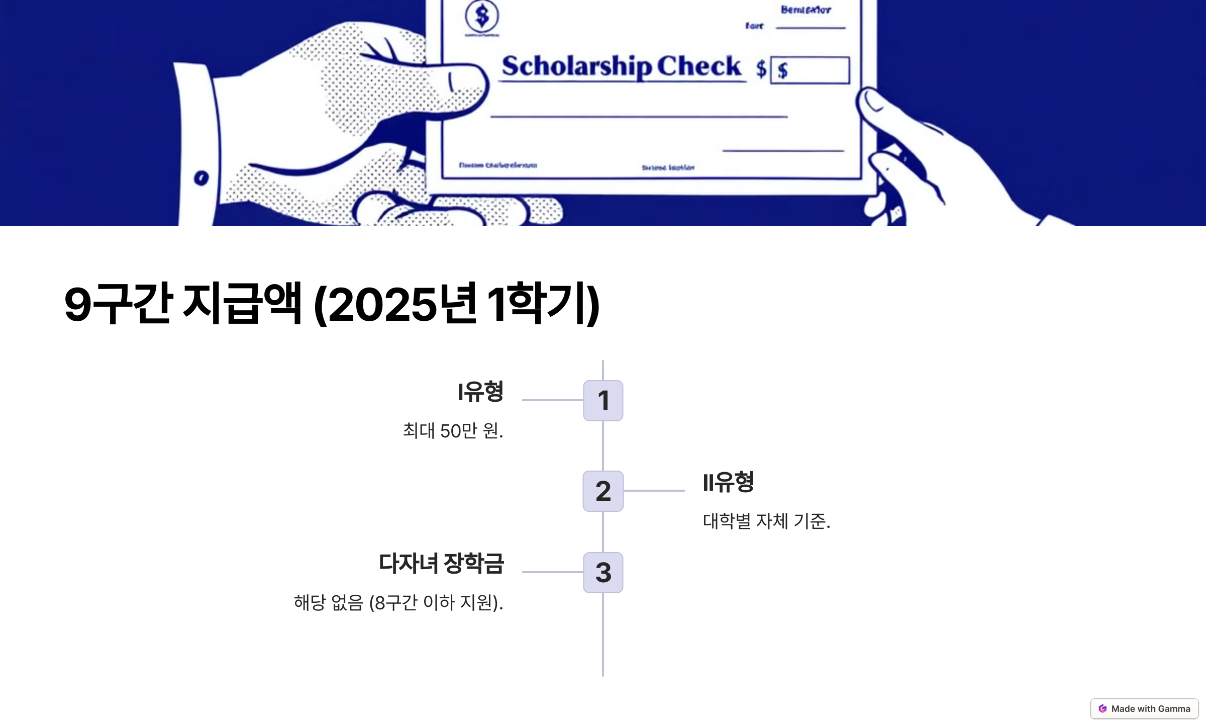 9구간 지급액