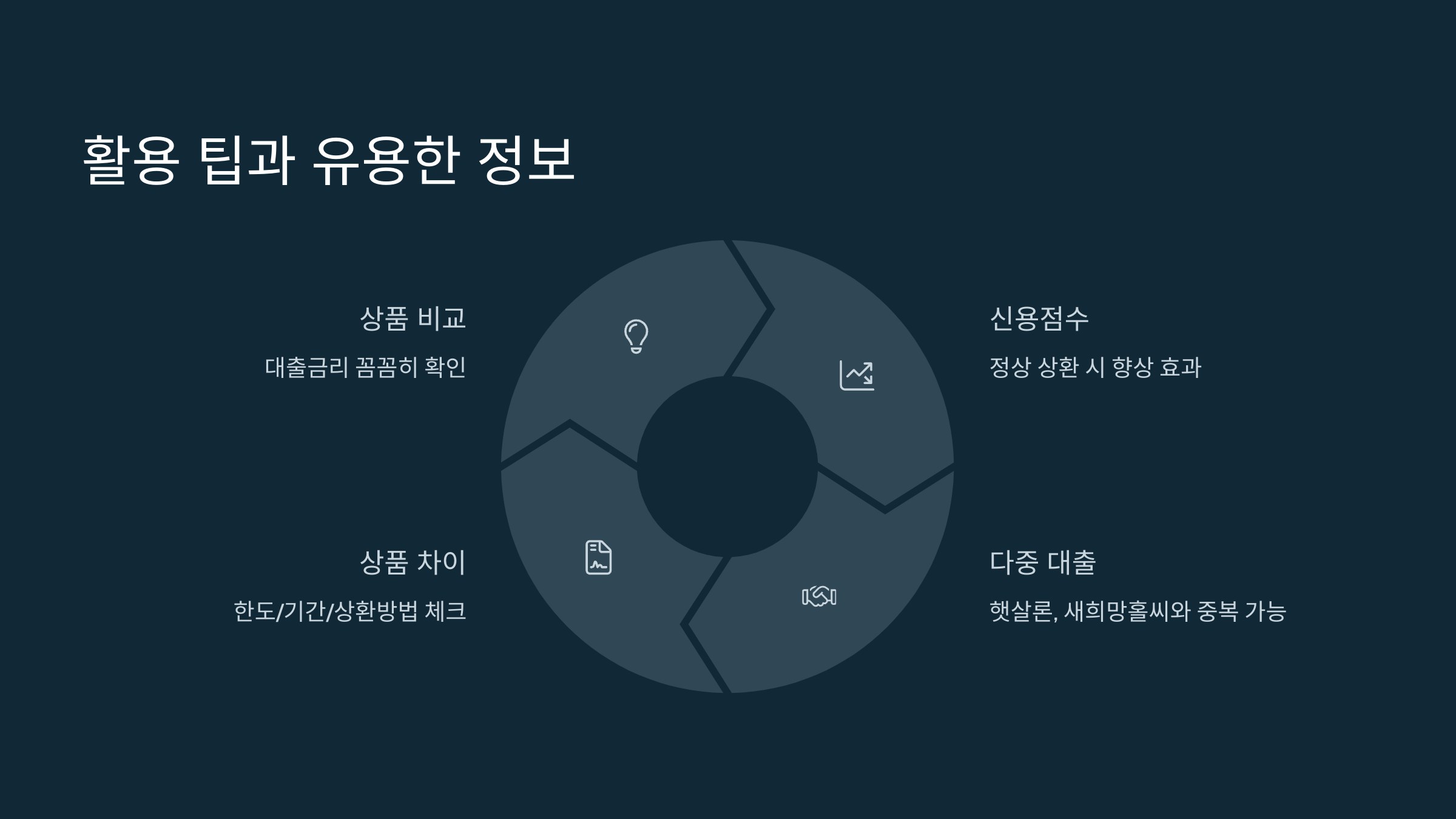 활용 팁과 유용한 정보