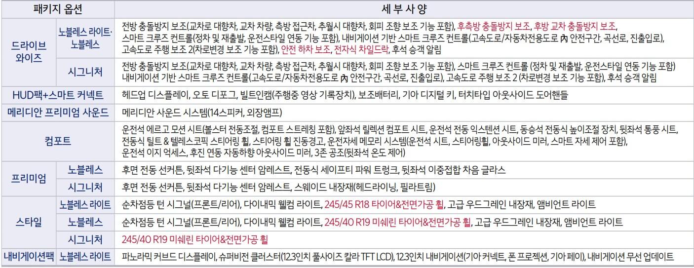 K8 패키지 옵션