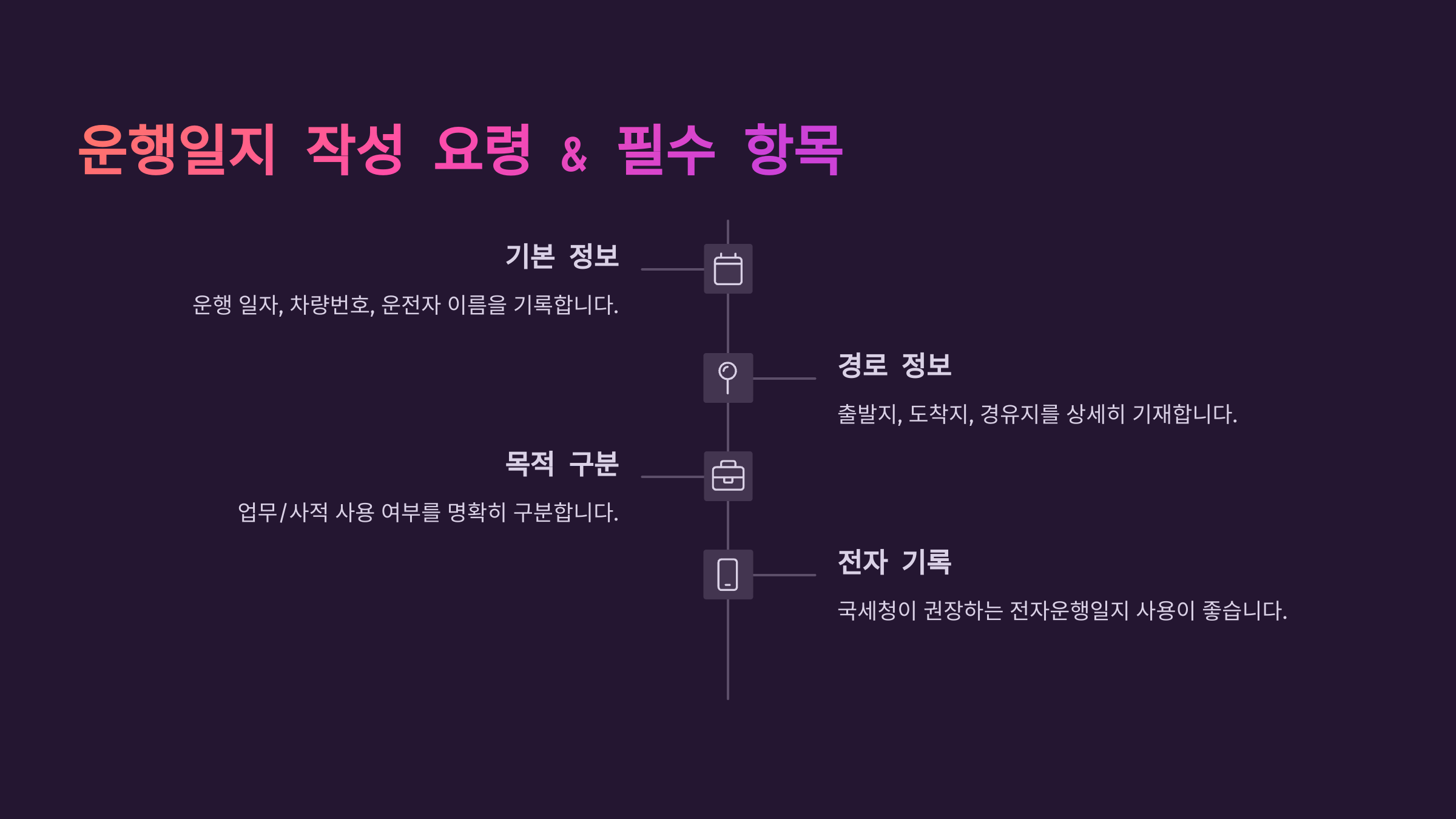 운행일지 작성 요령