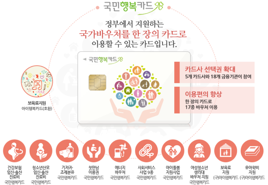 국민행복카드