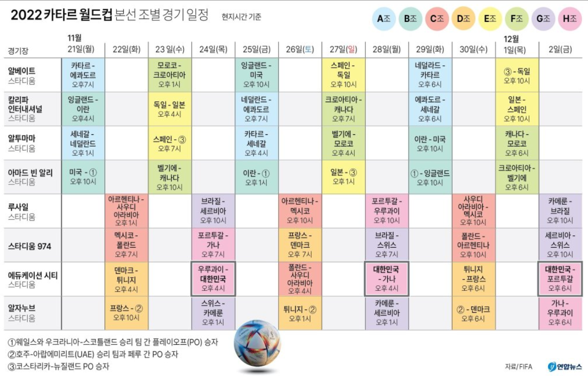 카타르월드컵 본선 조별 경기일정