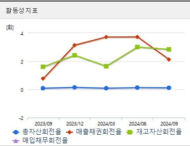 아티스트스튜디오 주가 전망 활동성