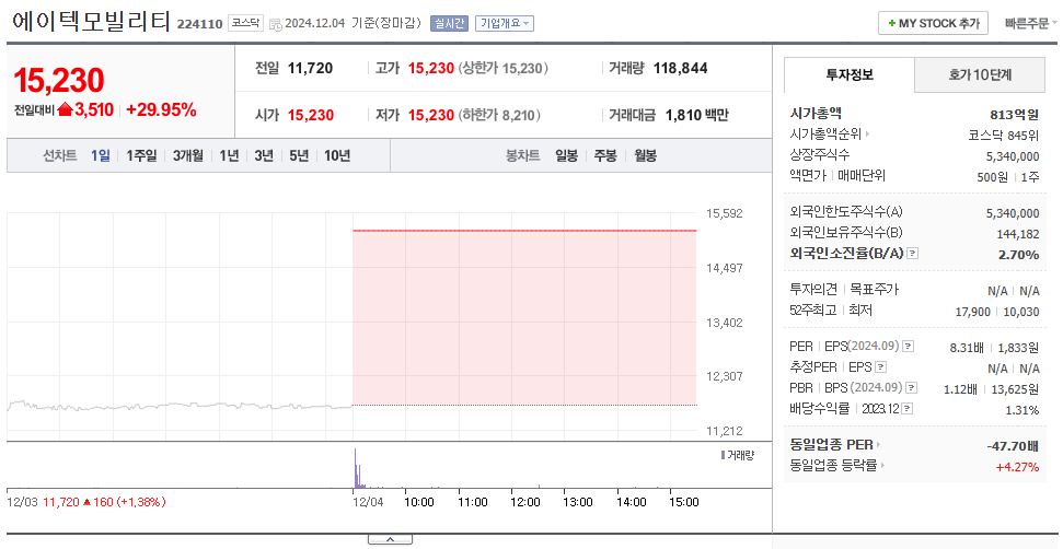 이재명 테마주