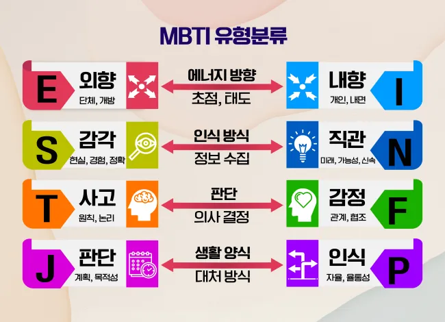 MBTI 뜻 MBTI 란 16가지 성격 유형_4