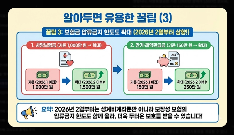 생계비통장 개설 조건 및 필요서류 [2026년 기준] 신청 자격 확인 및 준비물 3가지