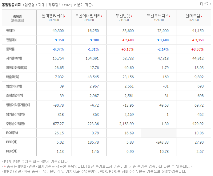 현대엘리베이_동종업비교자료