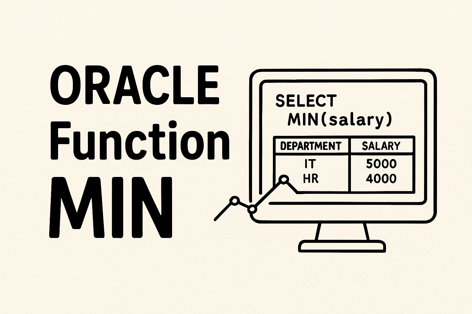 오라클 MIN() 함수 사용법과 GROUP BY 절 실전 적용