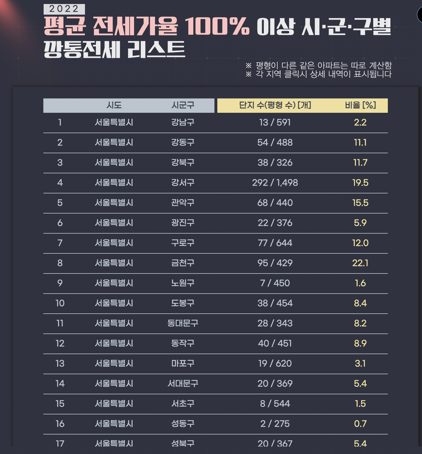 깡통전세 감별기