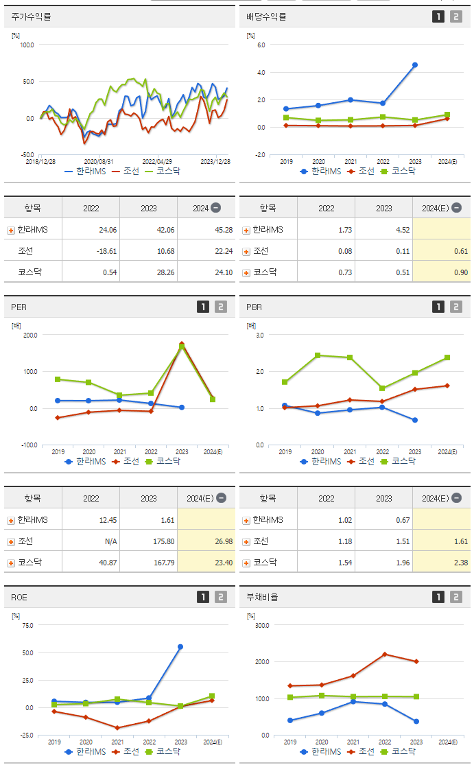 한라IMS_섹터분석