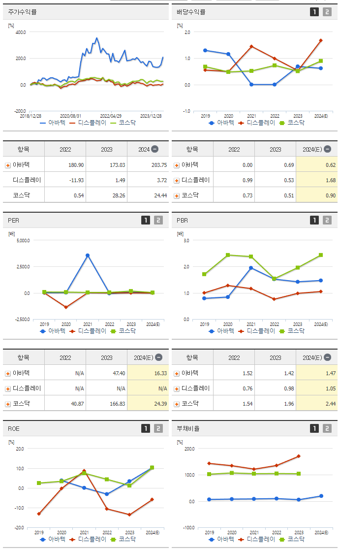 아바텍_섹터분석