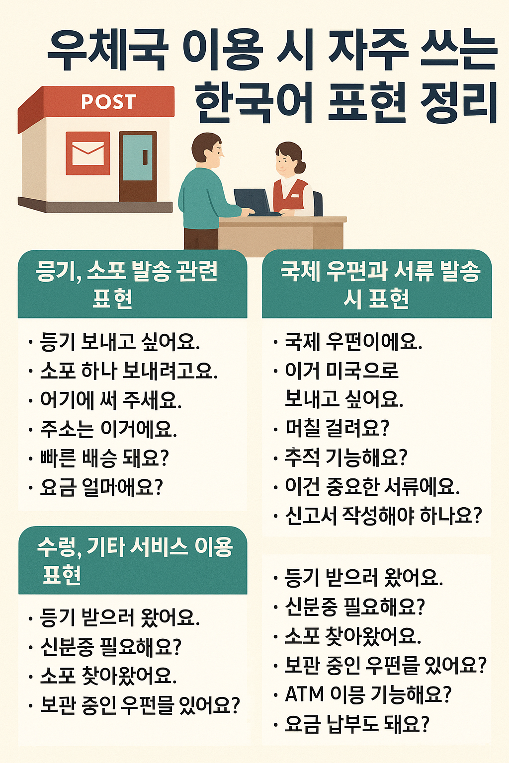 우체국에서 사용하는 실생활 한국어 표현 정리