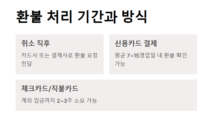 아고다 호텔 예약 취소 방법 회원과 비회원 모두를 위한 상세 가이드