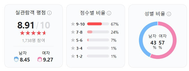 영화 '야당' – 정보 내용 관람평 ott 예매하기