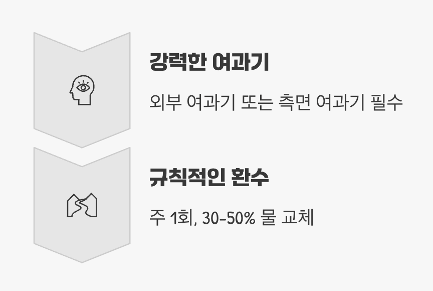 깨끗한 물이 최고의 보약, 수질 관리