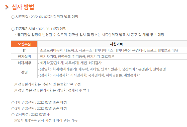 코스콤 채용 - 심사 방법 및 일정