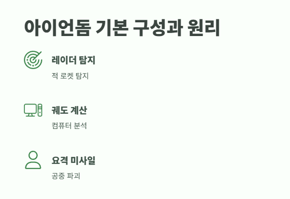 아이언돔 가격 완전 분석 2